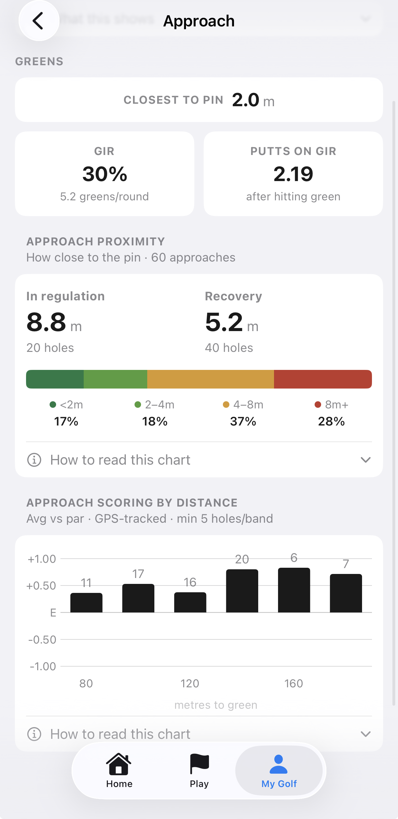 Approach stats