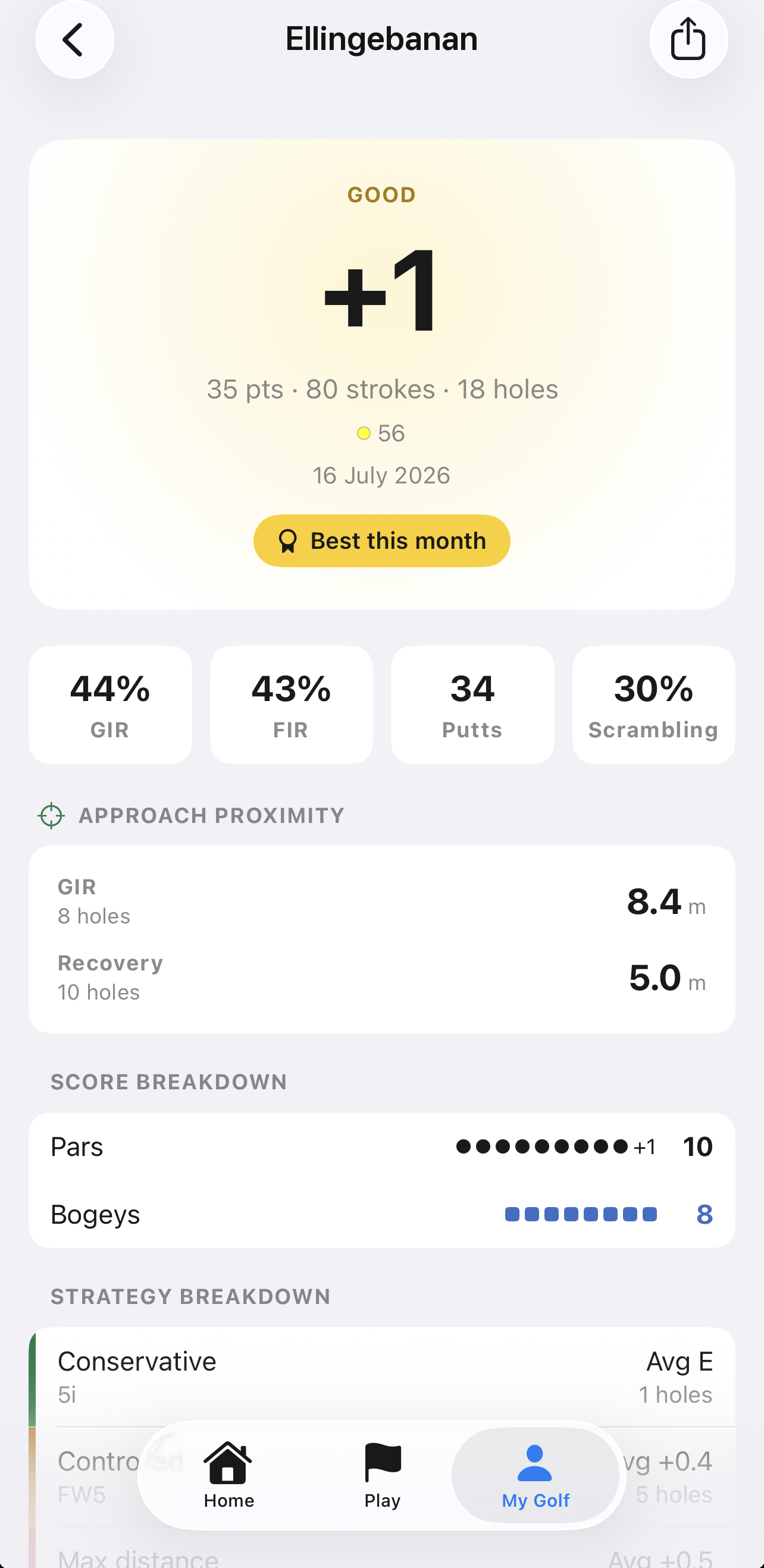 Round summary