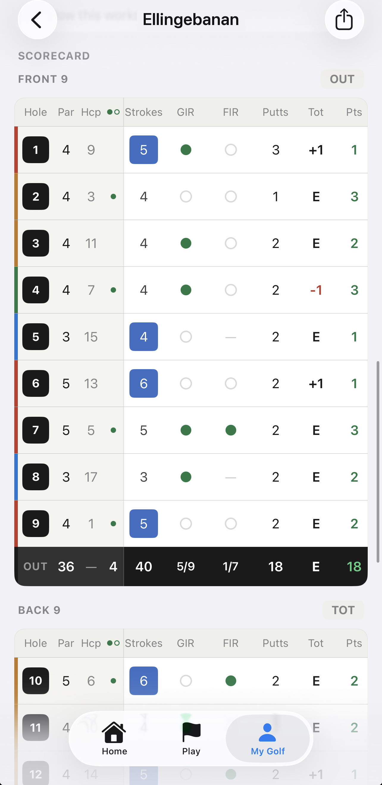 Scorecard