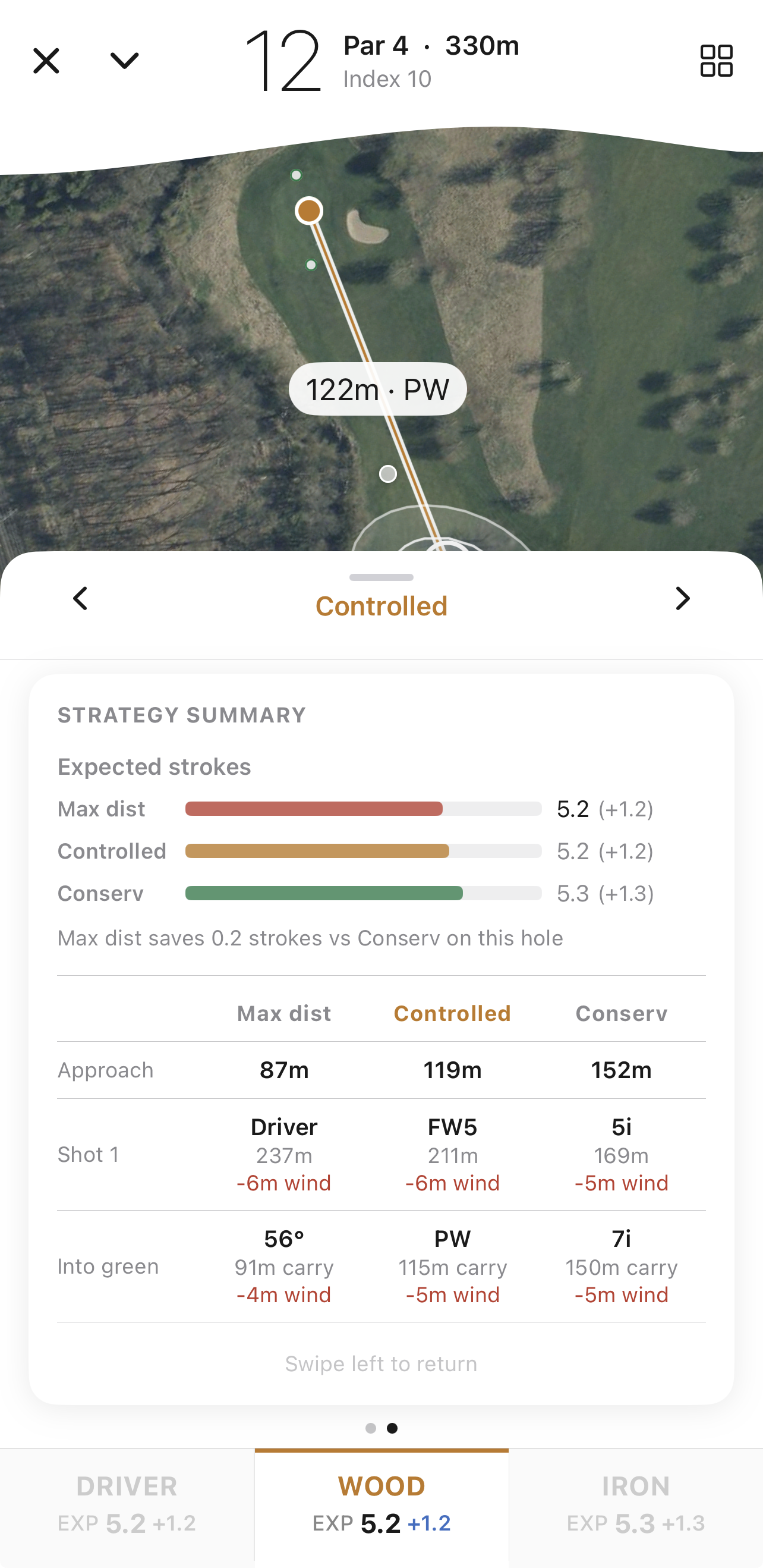 Strategy comparison